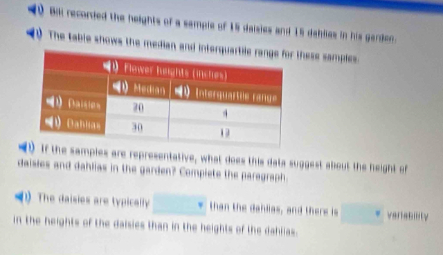 Bill recorded the heights of a sample of 15 daisies and 15 dahlias in his garden. 
The table shows the median and intehese samples. 
he samples are representative, what does this data suggest about the height of 
daisies and dahlias in the garden? Complete the paragraph. 
) The daisies are typically than the dahlias, and there is veriability 
in the heights of the daisies than in the heights of the dahlias.