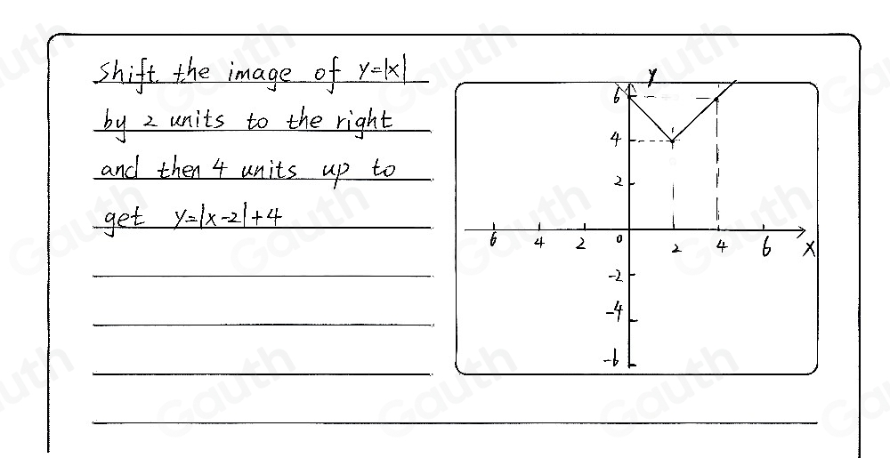 shift the image of y=|x|
by 2 units to the right
and then 4 units up to
get _ y=|x-2|+4