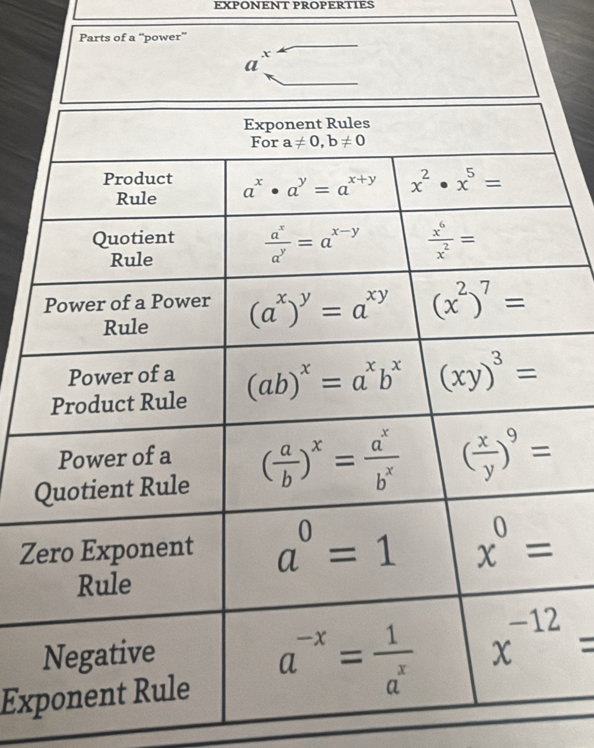 EXPONENT PROPERTIES
Parts of a “power”
x
(
Z
Ex