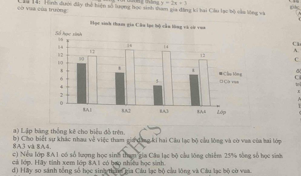 Cu 
uờng tháng y=2x+3 giác 
Câu 14: Hình dưới đây thể hiện số lượng học sinh tham gia đãng kí hai Câu lạc bộ cầu lông và 
cờ vua của trường: 
Câ 
A. 
C. 
đô 
C 
tre
x
A 
a) Lập bảng thống kê cho biểu đồ trên. 
b) Cho biết sự khác nhau về việc tham gia đăng kí hai Câu lạc bộ cầu lông và cờ vua của hai lớp
8A3 và 8A4. 
c) Nếu lớp 8A1 có số lượng học sinh tham gia Câu lạc bộ cầu lông chiếm 25% tổng số học sinh 
cả lớp. Hãy tính xem lớp 8A1 có bao nhiêu học sinh. 
d) Hãy so sánh tổng số học sinh tham gia Câu lạc bộ cầu lông và Câu lạc bộ cờ vua.