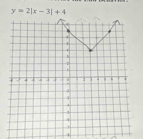 y=2|x-3|+4
-8