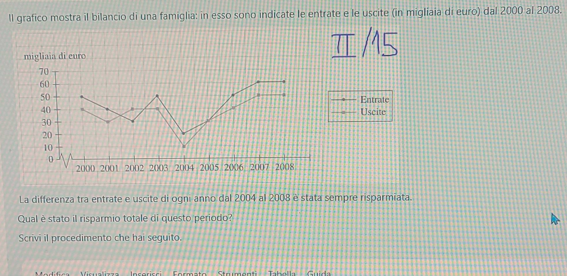 ll grafico mostra il bilancio di una famiglia: in esso sono indicate le entrate e le uscite (in migliaia di euro) dal 2000 al 2008. 
/15 
Entrate 
Uscite 
La differenza tra entrate e uscite di ogni anno dal 2004 al 2008 è stata sempre risparmiata. 
Qual è stato il risparmio totale di questo periodo? 
Scrivi il procedimento che hai seguito. 
Visualizza Formato Strumenti Tabella Guida