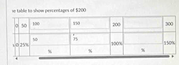 table to show percentages of $200