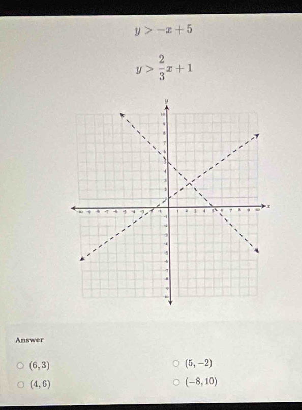 y>-x+5
y> 2/3 x+1
Answer
(6,3)
(5,-2)
(4,6)
(-8,10)