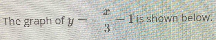 The graph of y=- x/3 -1 is shown below.