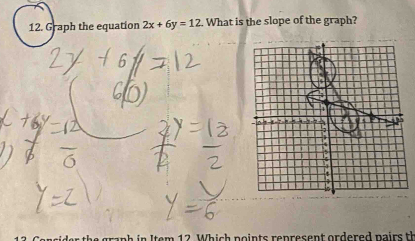 Graph the equation 2x+6y=12. What is the slope of the graph? 
graph in Item 12. Which points represent ordered pairs th