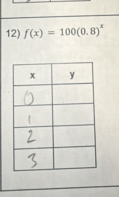 f(x)=100(0.8)^x