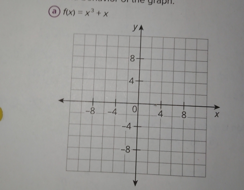 graph . 
a f(x)=x^3+x