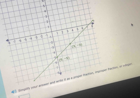 ion, or integer