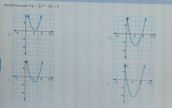 Identify the graph of y= 2/3 x^2-6x+5.