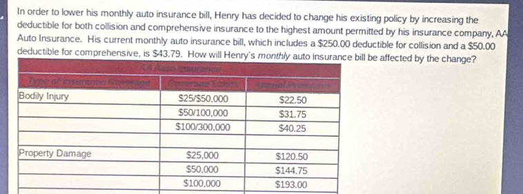 In order to lower his monthly auto insurance bill, Henry has decided to change his existing policy by increasing the 
deductible for both collision and comprehensive insurance to the highest amount permitted by his insurance company, AA 
Auto Insurance. His current monthly auto insurance bill, which includes a $250.00 deductible for collision and a $50.00
deductible for comprehensive, is $43.79. How will Henr affected by the change?