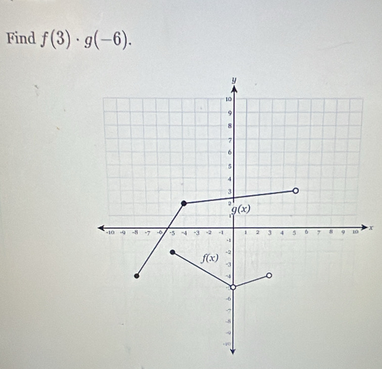 Find f(3)· g(-6).
x