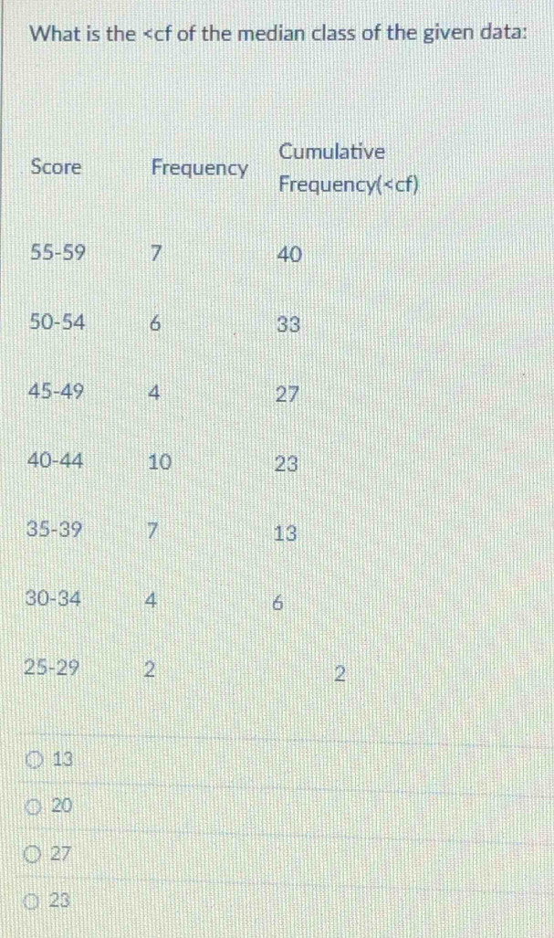 What is the of the median class of the given data:
5
4
4
3
3
2
13
20
27
23