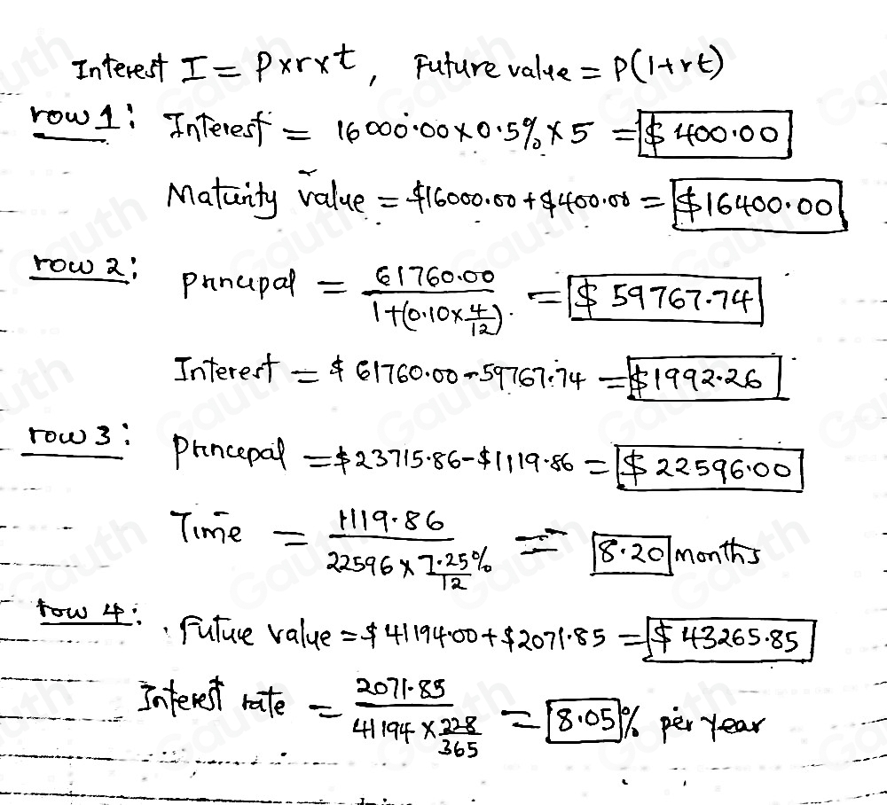 Interest I=P* r* t , Future value =P(1+rt)
row1: Interest =16000.00* 0.5% * 5=boxed 5400.00
Maturty value =$ 16000.00+$ 400.00=boxed $ 16400.00
row 2: phnupal =frac 61760.001+(0.10*  4/12 )=boxed $ 59767.74
Interest =$ 61760.00-59767.74=$ 1992.26
row3: prancepal =$ 23715.86-$ 119.86=boxed $ 22596.00
Tim ne =frac 1119.8622596*  (7.25% )/12 =-58.20months
=$ 41194.00+$ 2071.85=boxed $ 43265.85
interest rate =frac 2071.8541194*  228/365 =boxed 8.05% per year