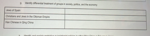 Identify differential treatment of groups in society, politics, and the economy