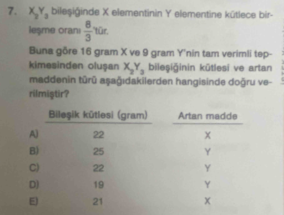 X_2Y_3 bileşiğinde X elementinin Y elementine kütlece bir-
leşme orani  8/3 't ür.
Buna gõre 16 gram X ve 9 gram Y'nin tam verimli tep-
kimesinden oluşan X_2Y_3 bileşiğinin kütlesi ve artan
maddenin türū aşağıdakilerden hangisinde doğru ve-
rilmiştir?
Bileşik kūtlesi (gram)
A)
22
B)
25
C)
22
D)
19
E
21