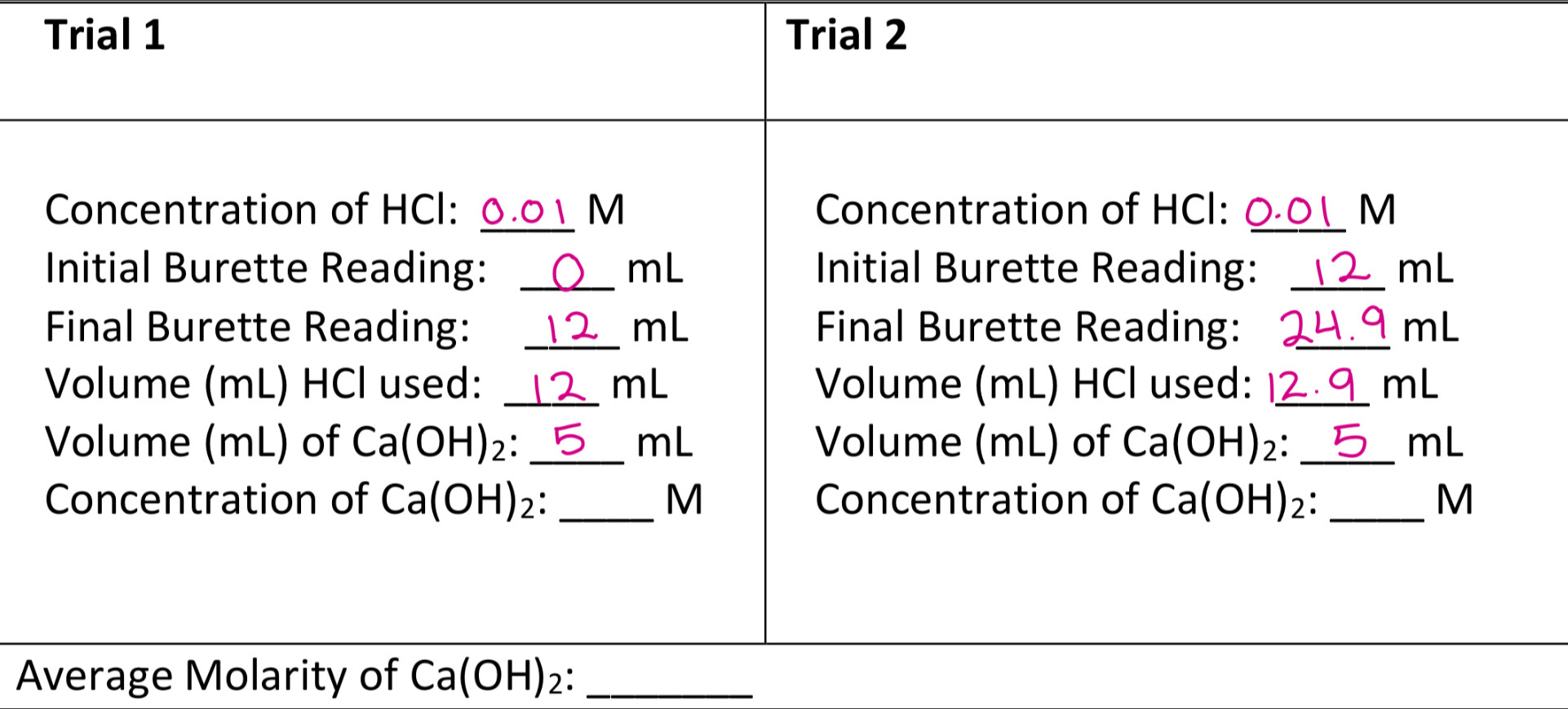 Trial 1 Trial 2
Average Molarity of Ca(OH)_2: _