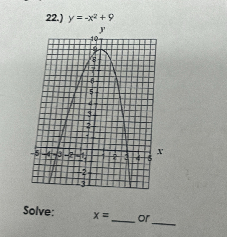 22.) y=-x^2+9
_
Solve: x= _or