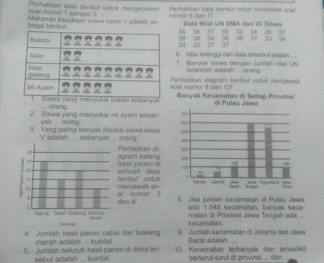 Perhatikan data berikut untuk mengerjakan Perhatikan data berikut untuk menjawab soal
soal nomor 1 sampai 3. nomor 6 dan 7!
Makanan kesukaan siswa kelas V adalah se-- Data Nilai UN SMA dari 20 Siswa
bagai berikut.
34 36 37 35 33 34 36 37
39 38 34 36 36 37  33 34
34  35 37 37
6. Nilai tertinggi dari data tersebut adalah ,..
7. Banyak siswa dengan jumlah nilai UN
terendah adalah ... orang.
Perhatikan diagram berikut untuk menjawab
soal nomor 8 dan 10!
Banyak Kecamatan di Setiap Provinsi
ukai bakso sebanyak di Pulau 
... orang.
2. Siswa yang menyukai mi ayam seban- 
yak ... orang. 
3. Yang paling banyak disukai siswa kelas 
V adalah ..., sebanyak ... orang. 
30
Perhatikan di- 
agram batang 
25
hasil panen di
20
sebuah desa 
15 berikut untuk
10
menjawab so-
al nomor 3
5 8. Jika jumlah kecamatan di Pulau Jawa
dan 4!
0 ada 1.548 kecamatan, banyak keca-
Jagung Cabal Singkong Bawang matan di Provinsi Jawa Tengah ada ...
Merah
Tanaman kecamatan.
4. Jumlah hasil panen cabai dan bawang 9. Jumlah kecamatan di Jakarta dan Jawa
merah adalah ... kuintal. Barat adalah ....
5. Jumlah seluruh hasil panen di desa ter- 10. Kecamatan terbanyak dan tersedikit
sebut adalah ... kuintal. berturut-turut di provinsi ... dan