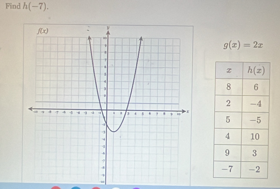 h(-7)
g(x)=2x
-10