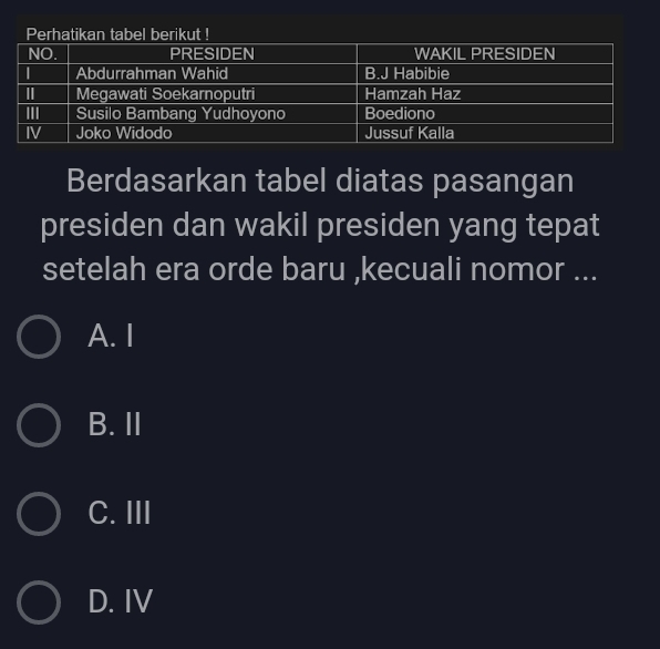 Perhatikan tabel berikut !
Berdasarkan tabel diatas pasangan
presiden dan wakil presiden yang tepat
setelah era orde baru ,kecuali nomor ...
A. I
B.I
C. III
D. IV