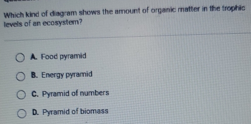 Solved: Which kind of diagram shows the amount of organic matter in the ...