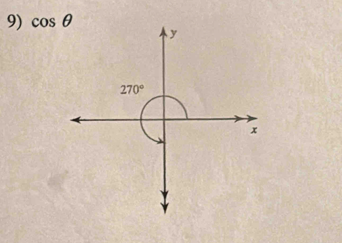 cos θ
y
270°
x