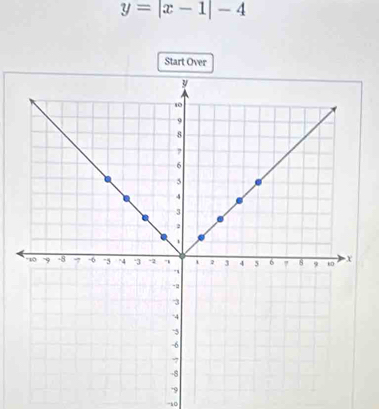 y=|x-1|-4
Start Over
-0