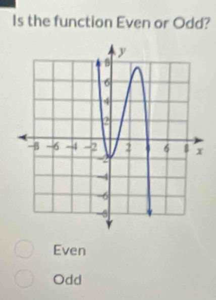 Is the function Even or Odd?
Even
Odd