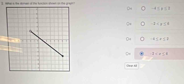 What is the domain of the function shown on the graph?
-4≤ y≤ 2
-2
-4≤ x≤ 2
〇 4 -2
Clear All