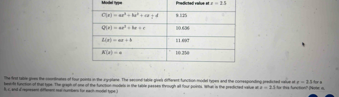 Solved: Model type Predicted value at x=2.5 The first table gives the ...