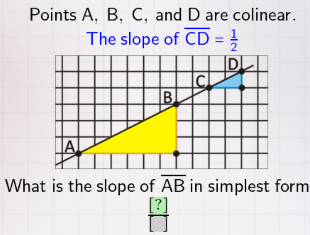 Points A, B, C, and D are colinear. 
The slope of overline CD= 1/2 
What is the slope of overline AB in simplest form
 [?]/[] 