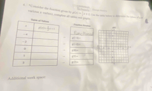 Uncomiton Schools Chaps Haors
4. *Consider the fenction given by g(x)= 1/2 x+2 Use the tabla below to determine tht vilues of g at
various x values, complet ell   
Additional work space: