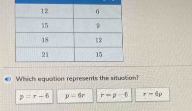 ◀》 Which equation represents the situation?
p=r-6 p=6r r=p-6 r=6p