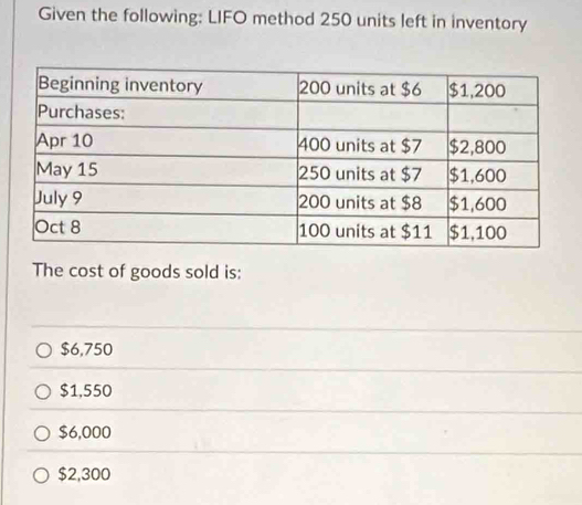 Given the following: LIFO method 250 units left in inventory
The cost of goods sold is:
$6,750
$1,550
$6,000
$2,300