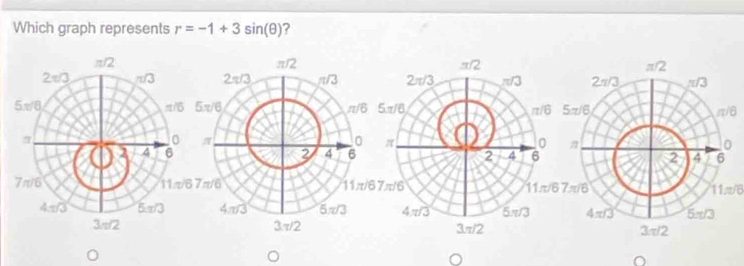 Which graph represents r=-1+3sin (θ ) ?

π /67π /6
11.π/6