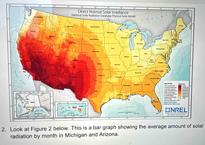 Look at Figure 2 below. This is a bar graph showing the average amount of solar 
radiation by month in Michigan and Arizona.