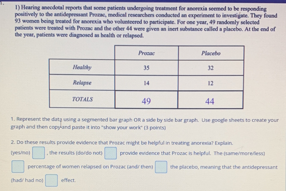 Hearing anecdotal reports that some patients undergoing treatment for anorexia seemed to be responding 
positively to the antidepressant Prozac, medical researchers conducted an experiment to investigate. They found
93 women being treated for anorexia who volunteered to participate. For one year, 49 randomly selected 
patients were treated with Prozac and the other 44 were given an inert substance called a placebo. At the end of 
the year, patients were diagnosed as health or relapsed. 
1. Represent the data using a segmented bar graph OR a side by side bar graph. Use google sheets to create your 
graph and then copy and paste it into "show your work" (3 points) 
2. Do these results provide evidence that Prozac might be helpful in treating anorexia? Explain. 
(yes/no) □ , the results (do/do not) □ provide evidence that Prozac is helpful. The (same/more/less) 
□ percentage of women relapsed on Prozac (and/ then) □ the placebo, meaning that the antidepressant 
(had/ had no) □ effect.