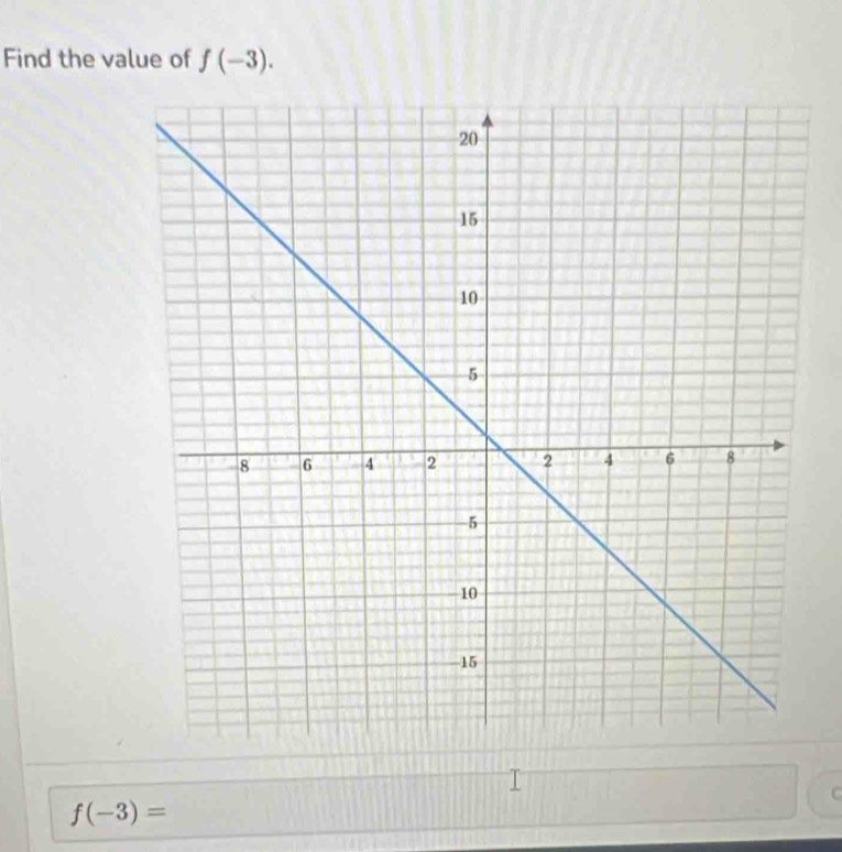 Find the value of f(-3). 
C
f(-3)=