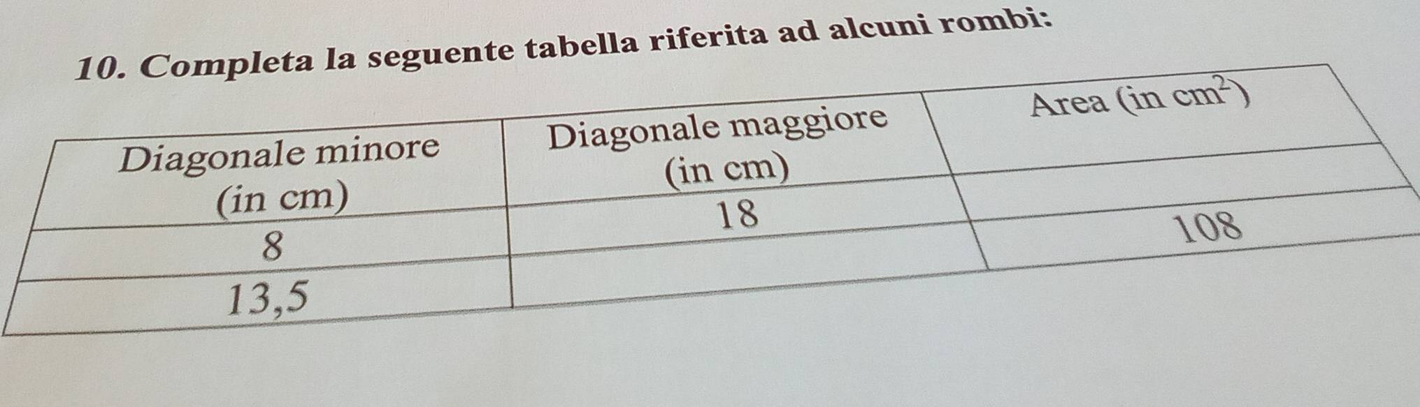 seguente tabella riferita ad alcuni rombi: