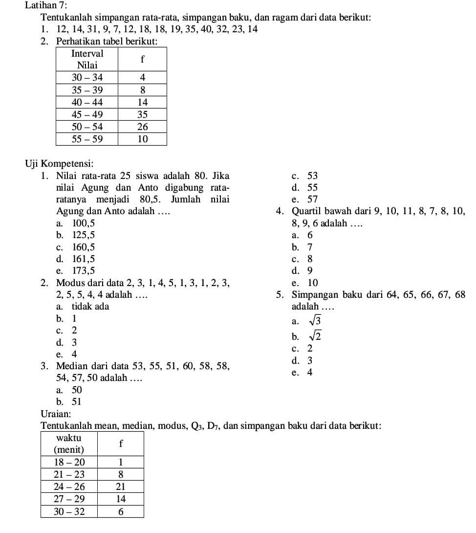 Latihan 7:
Tentukanlah simpangan rata-rata, simpangan baku, dan ragam dari data berikut:
1. 12, 14, 31, 9, 7, 12, 18, 18, 19, 35, 40, 32, 23, 14
2. Perhatikan tabel berikut:
Uji Kompetensi:
1. Nilai rata-rata 25 siswa adalah 80. Jika c. 53
nilai Agung dan Anto digabung rata- d. 55
ratanya menjadi 80, 5. Jumlah nilai e. 57
Agung dan Anto adalah … 4. Quartil bawah dari 9, 10, 11, 8, 7, 8, 10,
a. 100, 5 8, 9, 6 adalah …
b. 125, 5 a. 6
c. 160, 5 b. 7
d. 161, 5 c. 8
e. 173, 5 d. 9
2. Modus dari data 2, 3, 1, 4, 5, 1, 3, 1, 2, 3, e. 10
2, 5, 5, 4, 4 adalah … 5. Simpangan baku dari 64, 65, 66, 67, 68
a. tidak ada adalah …
b. 1
a. sqrt(3)
c. 2
b. sqrt(2)
d. 3
c. 2
e. 4
d. 3
3. Median dari data 53, 55, 51, 60, 58, 58,
e. 4
54, 57, 50 adalah …
a. 50
b. 51
Uraian:
Tentukanlah mean, median, modus, Q_3, D_7 , dan simpangan baku dari data berikut: