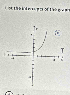 List the intercepts of the graph