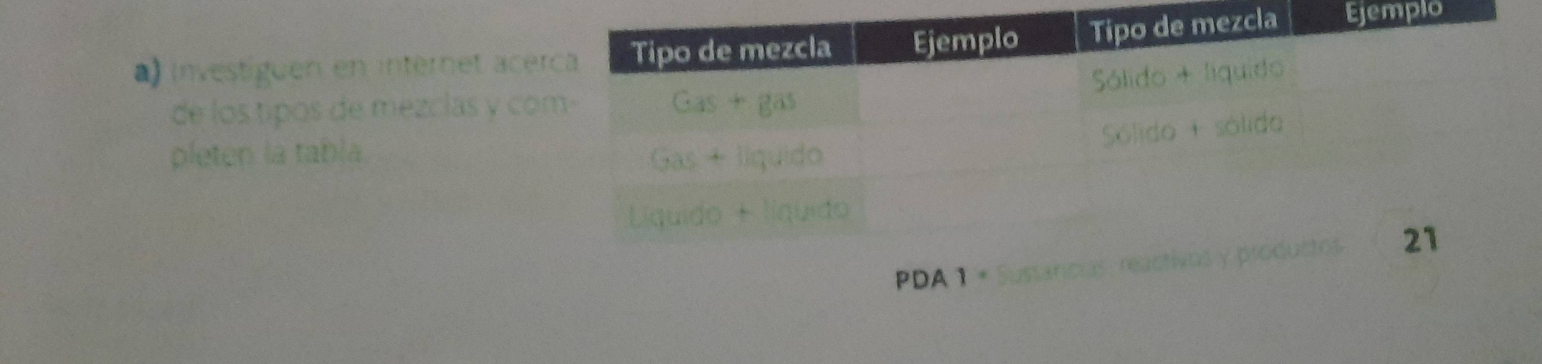 investiguen en internet acemplo
de los tipós de mezclas y co
pleten la tabla 
PD △ 1. Sustarcias