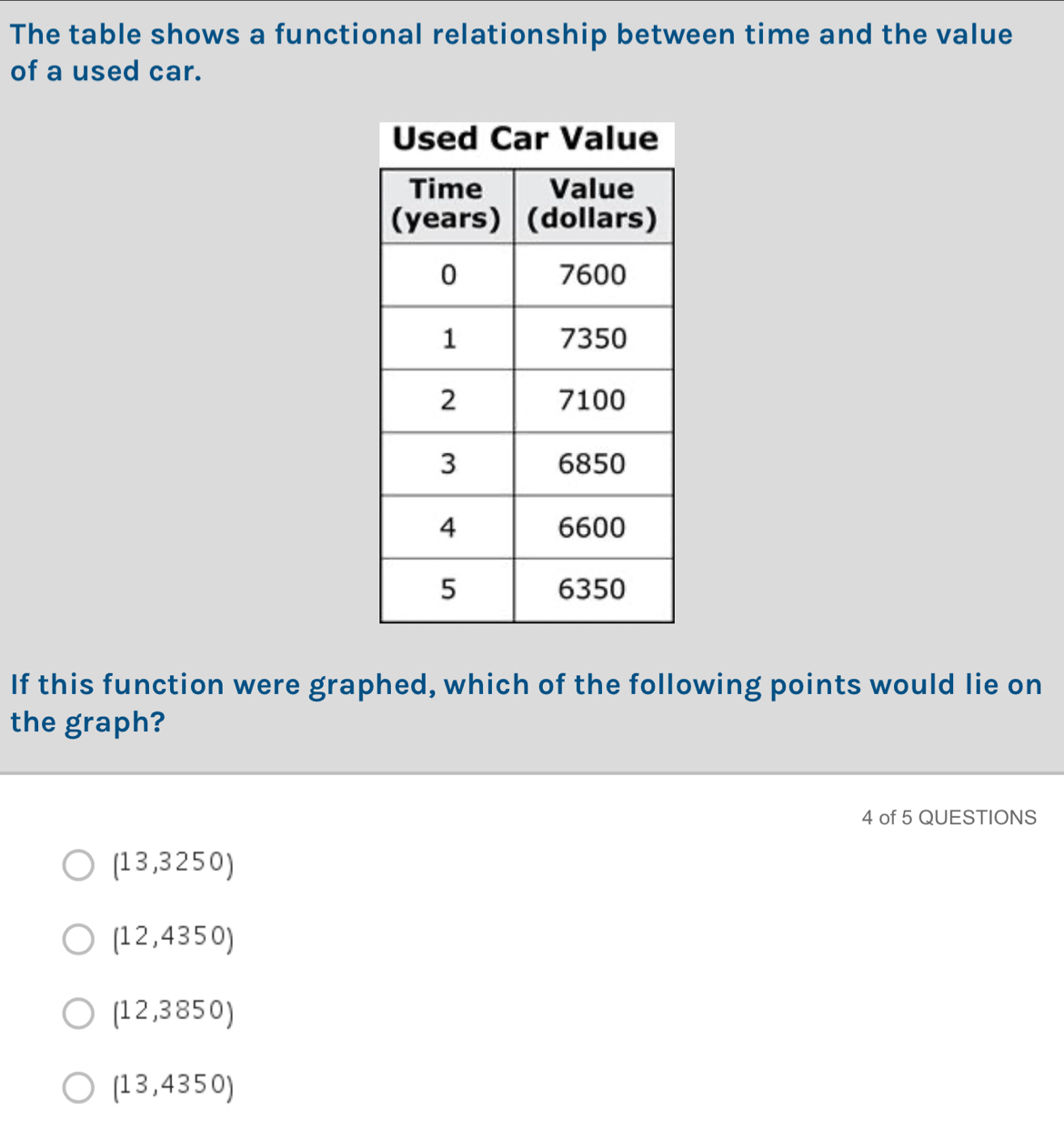 The table shows a functional relationship between time and the value
of a used car.
If this function were graphed, which of the following points would lie on
the graph?
4 of 5 QUESTIONS
(13,3250)
(12,4350)
(12,3850)
(13,4350)