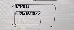 INTEGERS 
WHOLE NUMBERS