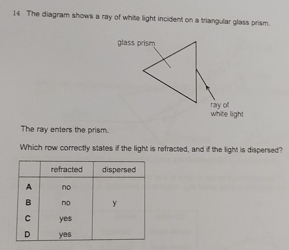 The diagram shows a ray of white light incident on a triangular glass prism. 
The ray enters the prism. 
Which row correctly states if the light is refracted, and if the light is dispersed?