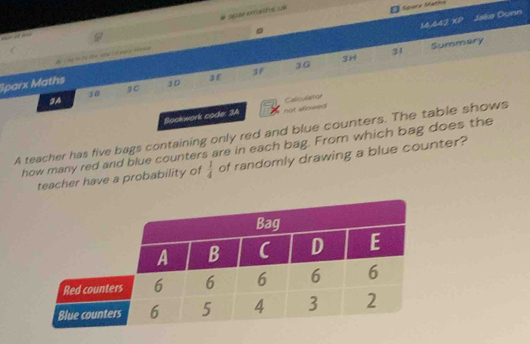 spar kmaths uk 
14.442 XP Jake Dunn 
thir a an 
A my to te the nta ist a is Haa 。 
31 
3G Summary 
3H
38 g C 3D 3F 
Sparx Maths 
3 f 
3A 
Bookwork code: 34 not allowed Calculstor 
A teacher has five bags containing only red and blue counters. The table shows 
how many red and blue counters are in each bag. From which bag does the 
teacher have a probability of  1/4  of randomly drawing a blue counter?