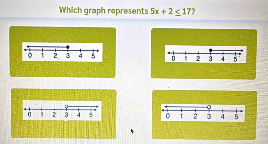 Which graph represents 5x+2≤ 17 ?