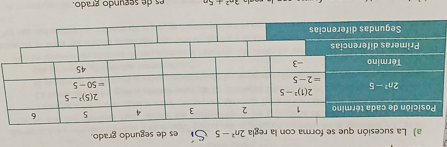 La sucesión que se forma con la regla 2n^2-5 _es de segundo grado.
3n^2+5n es de  segundo grado.