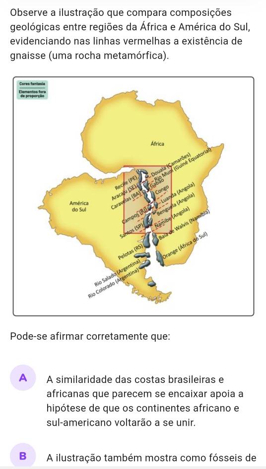 Observe a ilustração que compara composições
geológicas entre regiões da África e América do Sul,
evidenciando nas linhas vermelhas a existência de
gnaisse (uma rocha metamórfica).
Pode-se afirmar corretamente que:
A A similaridade das costas brasileiras e
africanas que parecem se encaixar apoia a
hipótese de que os continentes africano e
sul-americano voltarão a se unir.
B A ilustração também mostra como fósseis de